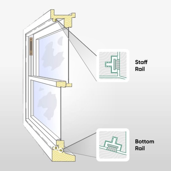 Where the draught-proofing seals go on a sash window: along the staff beads and under the bottom rail