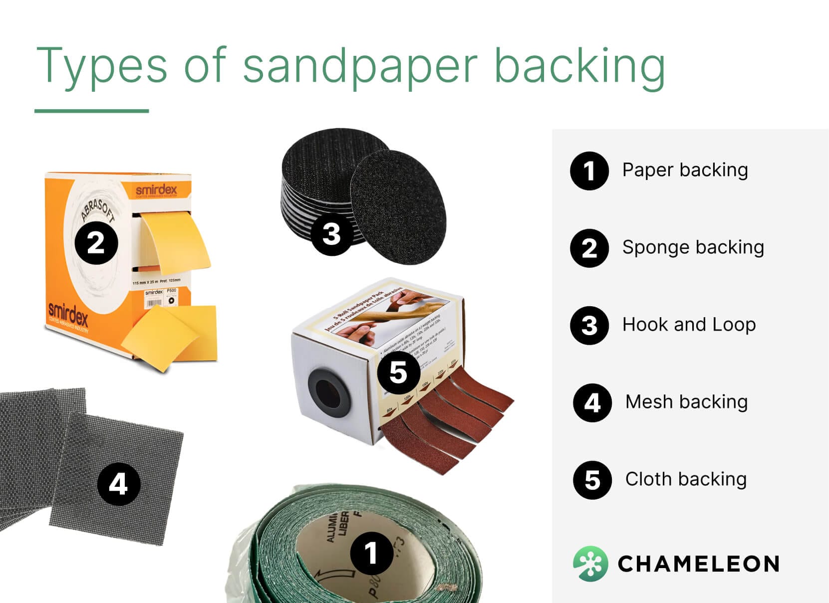 Sandpapers for Wood & Paint Removal - Expert Recommendations