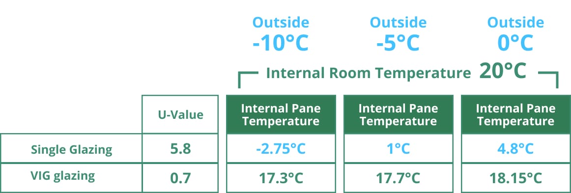 vacuum-double-glazing-vs-single-glazing